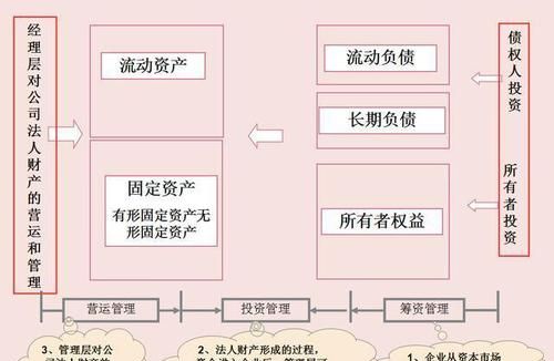 债务优化:改善财务状况的关键策略 债务优化:改善财务状况的关键策略