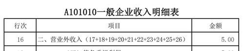债务重组收入及其纳税情况解析 债务重组收入及其纳税情况解析