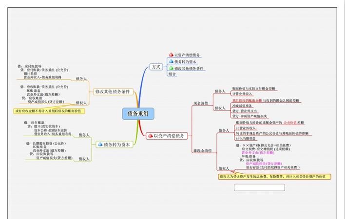 金融公司债务重组及金融公司债务重组流程 金融公司债务重组及金融公司债务重组流程