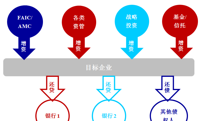 债务重组的概念及其意义:实现企业可持续发展的重要路径 债务重组的概念及其意义:实现企业可持续发展的重要路径