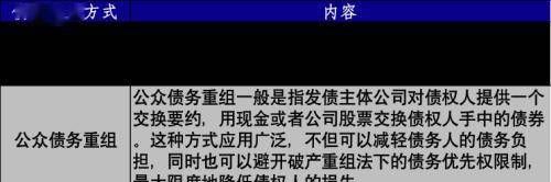 债务重组的概念及其意义:解决企业债务困境的有效途径 债务重组的概念及其意义:解决企业债务困境的有效途径