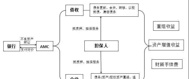 债务重组视同销售吗?详细解析和影响因素 债务重组视同销售吗?详细解析和影响因素
