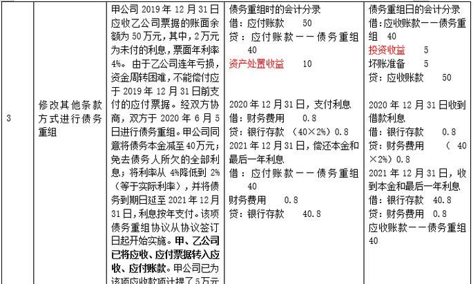 债务重组总结及债务重组总结归纳 债务重组总结及债务重组总结归纳