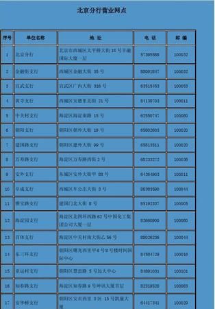 深圳福田区浦发银行网点及深圳福田区浦发银行网点分布 深圳福田区浦发银行网点及深圳福田区浦发银行网点分布