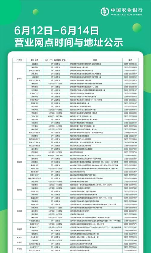 深圳龙华区农业银行网点分布及深圳火焰鸟金融简介 深圳龙华区农业银行网点分布及深圳火焰鸟金融简介