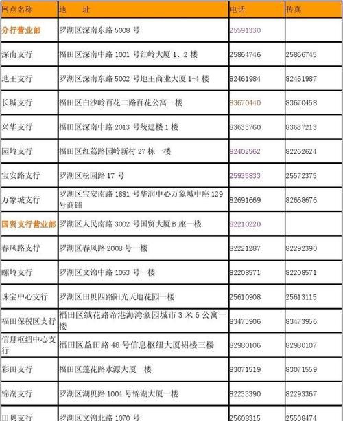 深圳福田区农业银行地址及深圳火焰鸟金融简介 深圳福田区农业银行地址及深圳火焰鸟金融简介