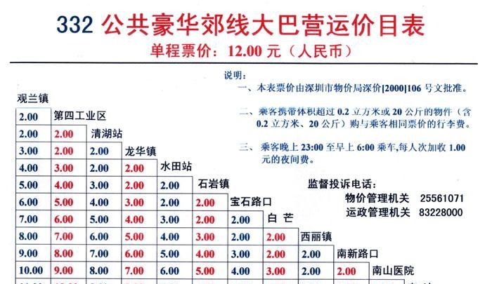 深圳龙华浦发银行公交车及电话号码一览,火焰鸟金融助您轻松前往 深圳龙华浦发银行公交车及电话号码一览,火焰鸟金融助您轻松前往