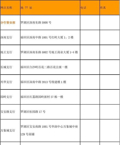 深圳福田区农业银行网点及深圳福田区农业银行网点查询 