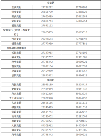 深圳市建设银行龙华区电话及深圳建设银行龙华支行电话详解 深圳市建设银行龙华区电话及深圳建设银行龙华支行电话详解