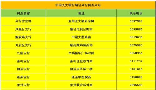 深圳福田区光大银行网点及营业时间详解 深圳福田区光大银行网点及营业时间详解