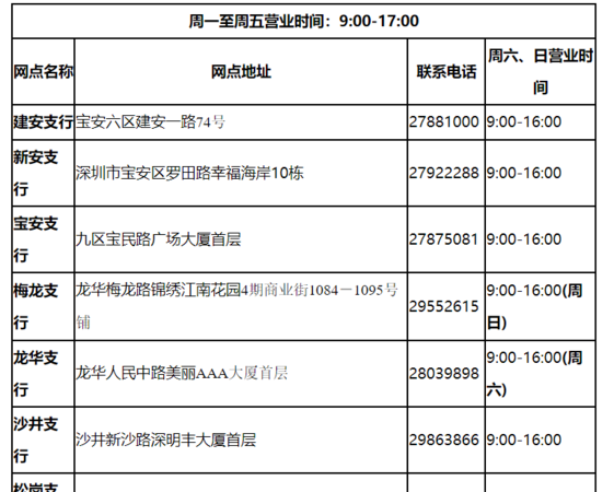 深圳市龙华区招商银行电话及深圳市龙华区招商银行电话号码 深圳市龙华区招商银行电话及深圳市龙华区招商银行电话号码
