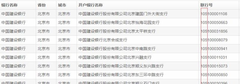 浦发银行深圳福田区各分行及行号概览 浦发银行深圳福田区各分行及行号概览
