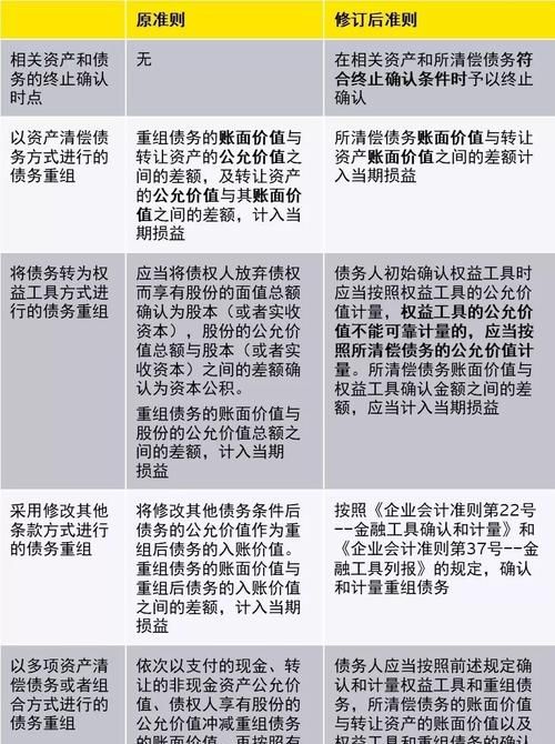 债务重组损益计算及债务重组损益计算方法的详细描述 债务重组损益计算及债务重组损益计算方法的详细描述