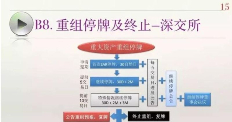 股票债务重组：利弊兼具的金融手段
