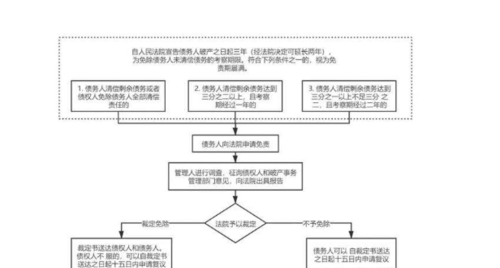 破产重组债务处理方法及实施步骤 破产重组债务处理方法及实施步骤