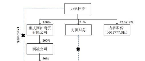 力帆科技债务重组及力帆科技债务重组过程 力帆科技债务重组及力帆科技债务重组过程