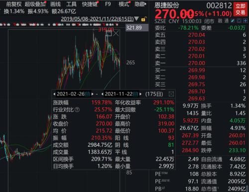 股票债务重组是利好吗及股票债务重组好不好