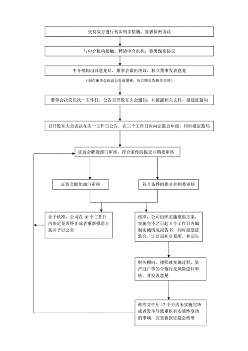 上市公司债务重组及流程:解析企业危机的有效路径 上市公司债务重组及流程:解析企业危机的有效路径