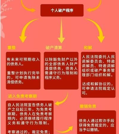 个人破产重组债务怎么处理及个人破产重组债务怎么处理的详细描述