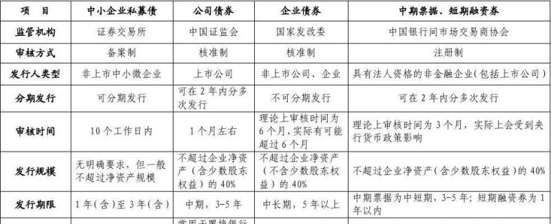 股权融资与债务融资:比较与优劣分析 股权融资与债务融资:比较与优劣分析