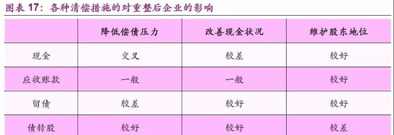 破产重整期间产生的债务及清偿方式 破产重整期间产生的债务及清偿方式