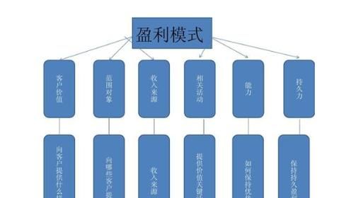债务重组对企业可持续发展的影响——以深圳火焰鸟金融为例