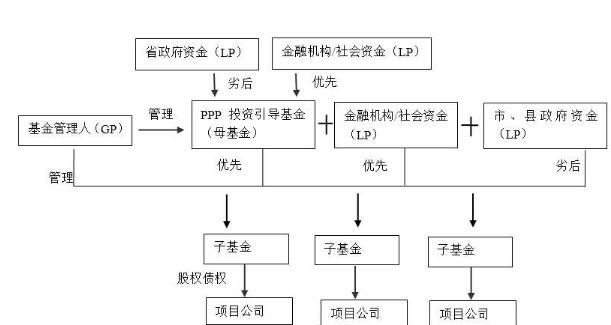 债务融资与股权融资:了解不同融资方式及其优缺点 债务融资与股权融资:了解不同融资方式及其优缺点