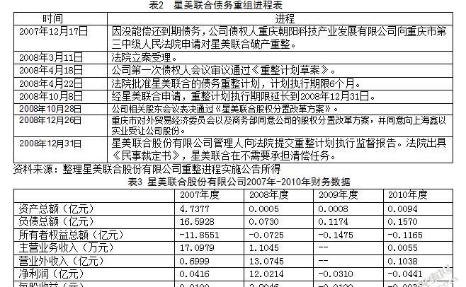 重庆债务重组及相关公司——解析重庆债务重组的重要性与影响 重庆债务重组及相关公司——解析重庆债务重组的重要性与影响
