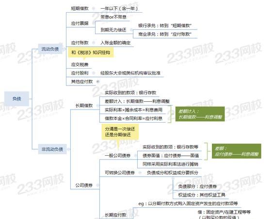 重债重组及债券重组——解决企业债务问题的有效途径和策略 重债重组及债券重组——解决企业债务问题的有效途径和策略
