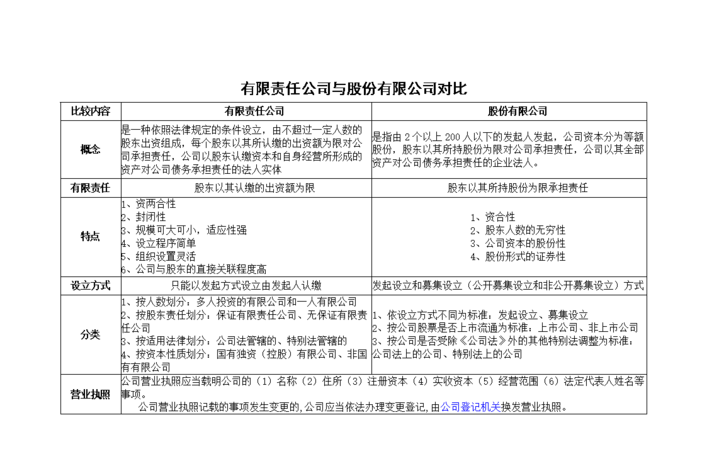 有限公司债务是否股东担责及有限公司债务是否股东担责任 有限公司债务是否股东担责及有限公司债务是否股东担责任