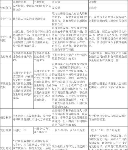 债务与债权的区分及债务与债权的区分标准 债务与债权的区分及债务与债权的区分标准