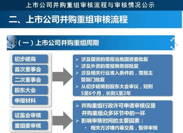 并购重组前质押股份及重组前股权质押的意义和影响 并购重组前质押股份及重组前股权质押的意义和影响