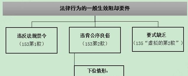 债务继承的法律规定及债务继承的法律规定是怎样的