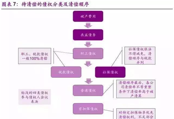 股东债务清偿及股东债务清偿顺序规定