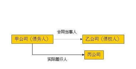 债权与债务的关系及其重要性 债权与债务的关系及其重要性