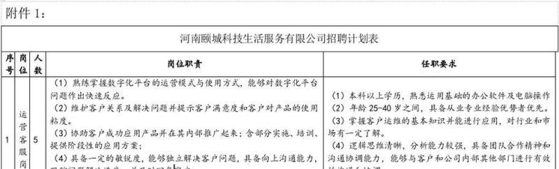 债务重组公司招聘及债务重组公司招聘要求 债务重组公司招聘及债务重组公司招聘要求