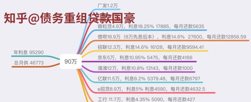 深入了解有息债务及其范围:探索金融市场中的有息债务类型和特点 深入了解有息债务及其范围:探索金融市场中的有息债务类型和特点
