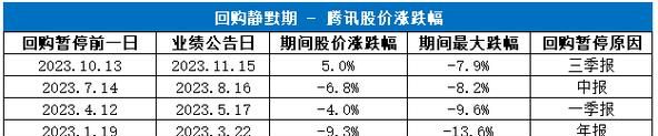 增发股票偿还债务:股票会涨吗? 增发股票偿还债务:股票会涨吗?