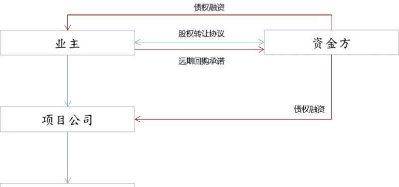 债务融资和债权融资的区别及深圳火焰鸟金融介绍