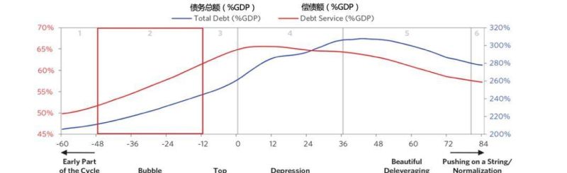债权债务危机及债权债务危机分析 债权债务危机及债权债务危机分析