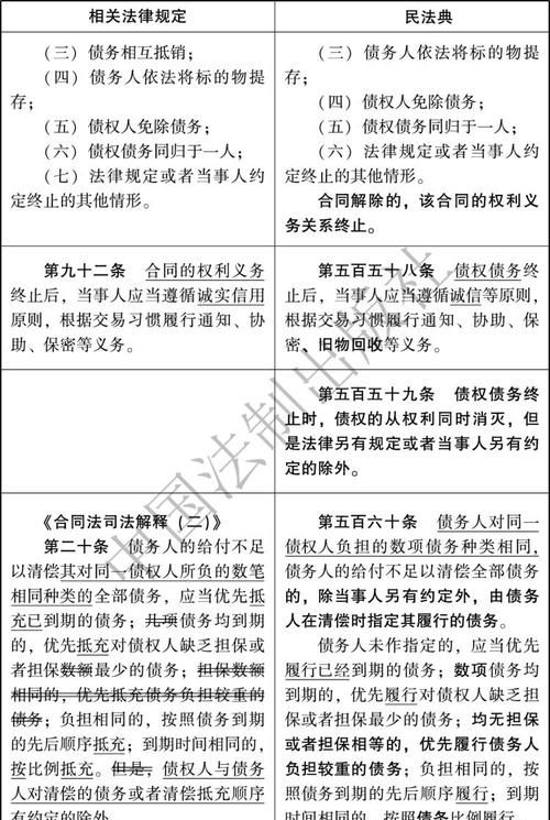 债权债务终止及债权债务终止的情况有哪些 债权债务终止及债权债务终止的情况有哪些