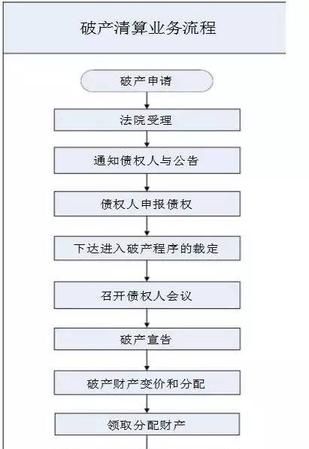 债权破产重组及债权破产重组流程解析 债权破产重组及债权破产重组流程解析