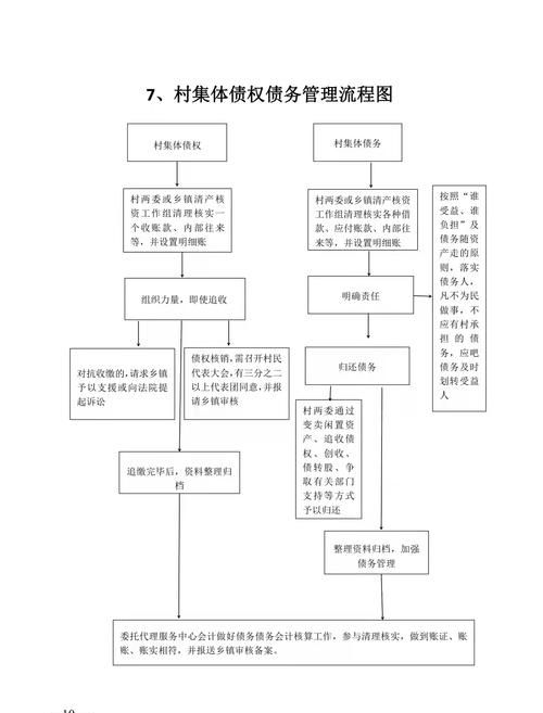 深入了解债权债务的结清过程及其关系 深入了解债权债务的结清过程及其关系