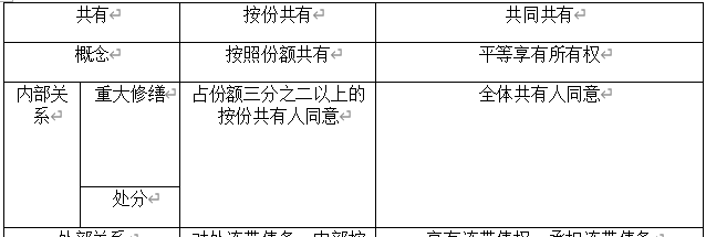 连带债务和共同债务的区别:详细解析 连带债务和共同债务的区别:详细解析