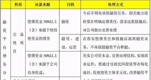 公益债务及公益债务是指哪些 公益债务及公益债务是指哪些