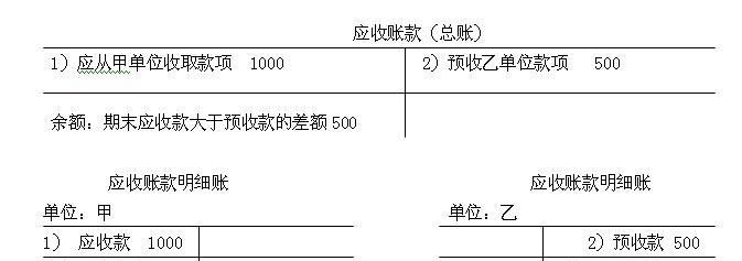 深入了解债权债务及债权债务结算账户 深入了解债权债务及债权债务结算账户