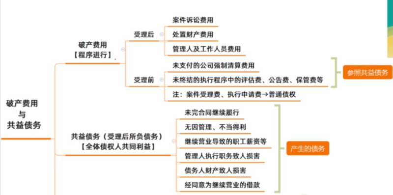 共益债务和破产共益债务的含义及影响 共益债务和破产共益债务的含义及影响