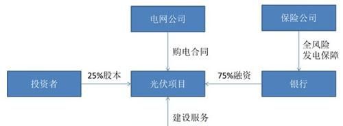 债权融资与债务融资的区别及其在深圳火焰鸟金融的应用 债权融资与债务融资的区别及其在深圳火焰鸟金融的应用