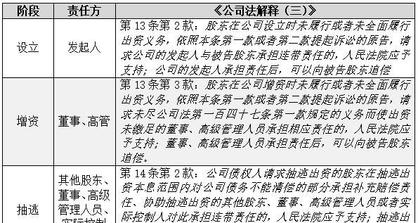 公司法债权债务与法人的关系及解析 公司法债权债务与法人的关系及解析
