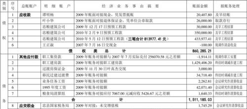 债权债务比例及债权债务比例计算方法详解 债权债务比例及债权债务比例计算方法详解